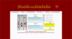 Desktop Screenshot of blutdruck-tabelle.de
