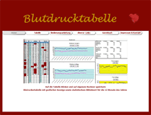 Tablet Screenshot of blutdruck-tabelle.de